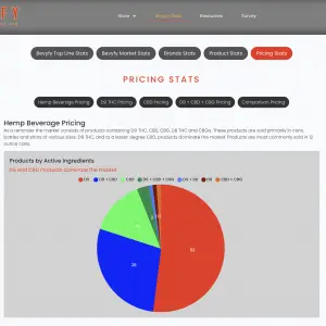 Bevyfy Business Membership Pro